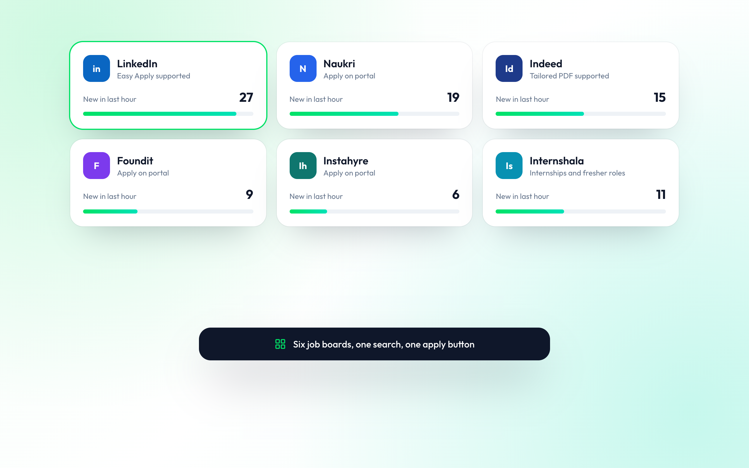 Six Job Boards, One Search