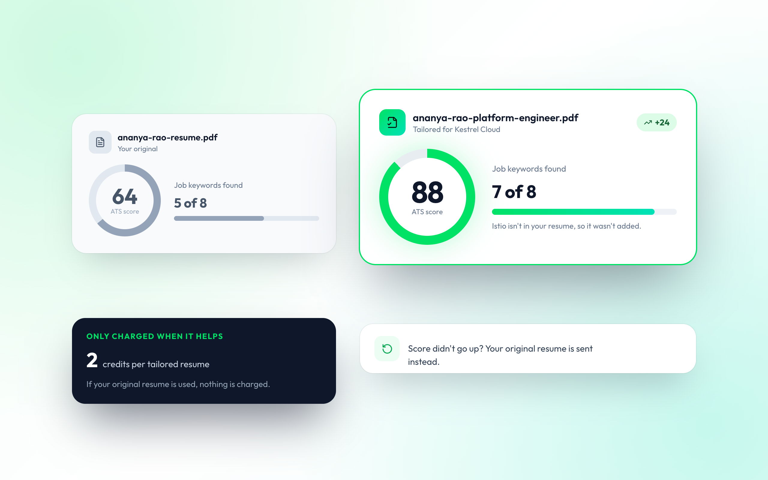 An ATS Score Before and After