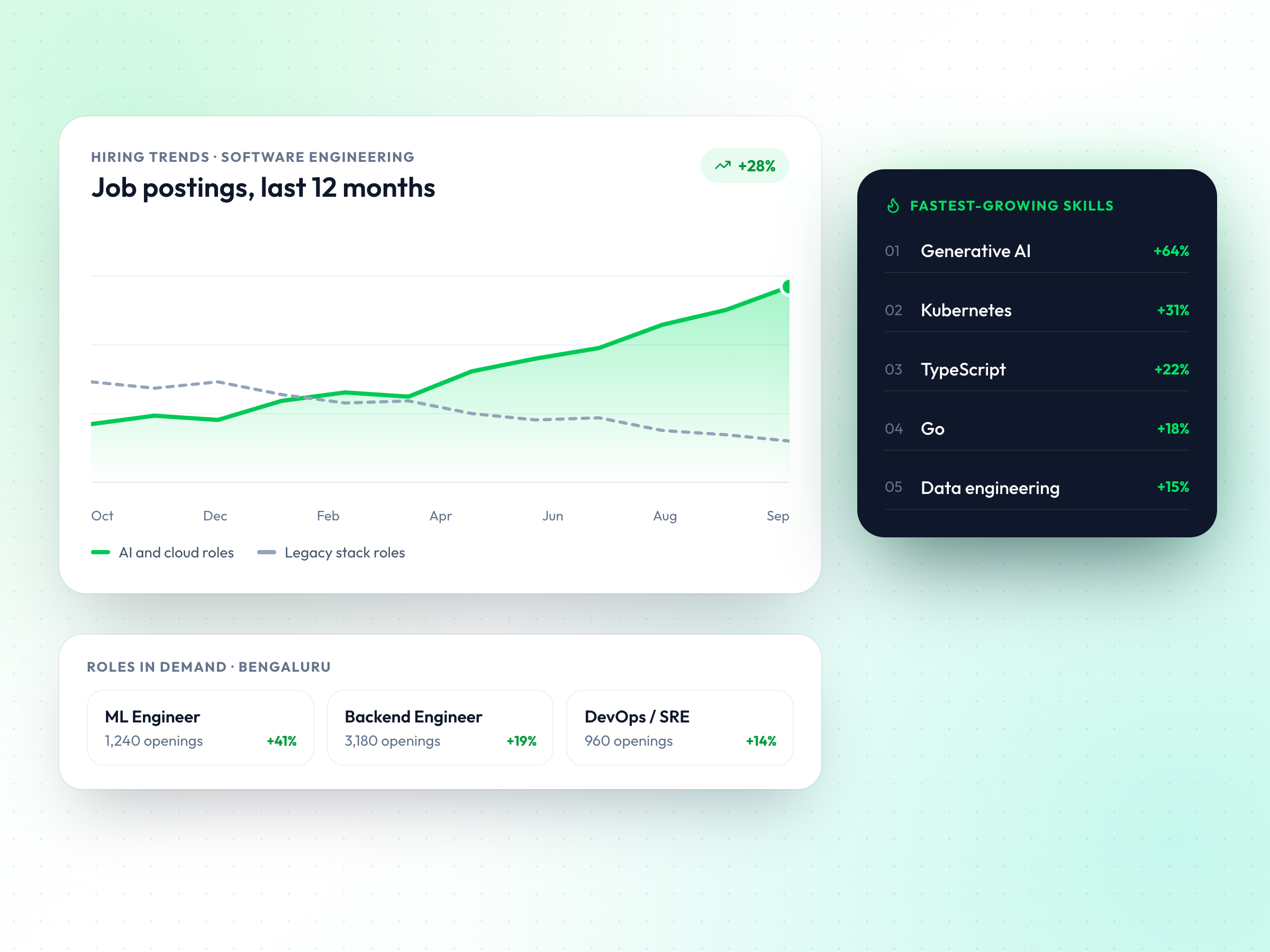 MindMyJob Hiring Trends
