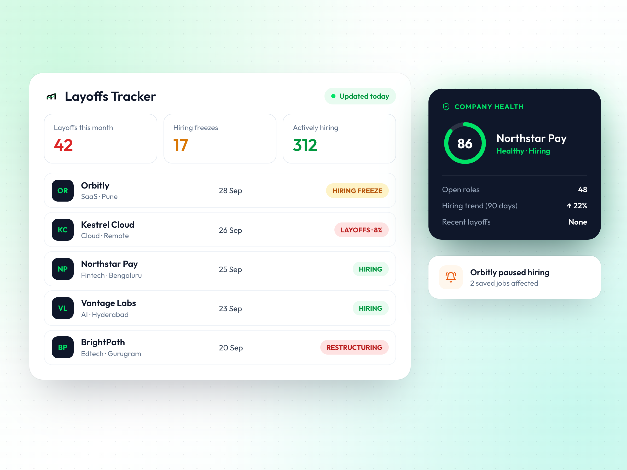 MindMyJob Layoffs Tracker