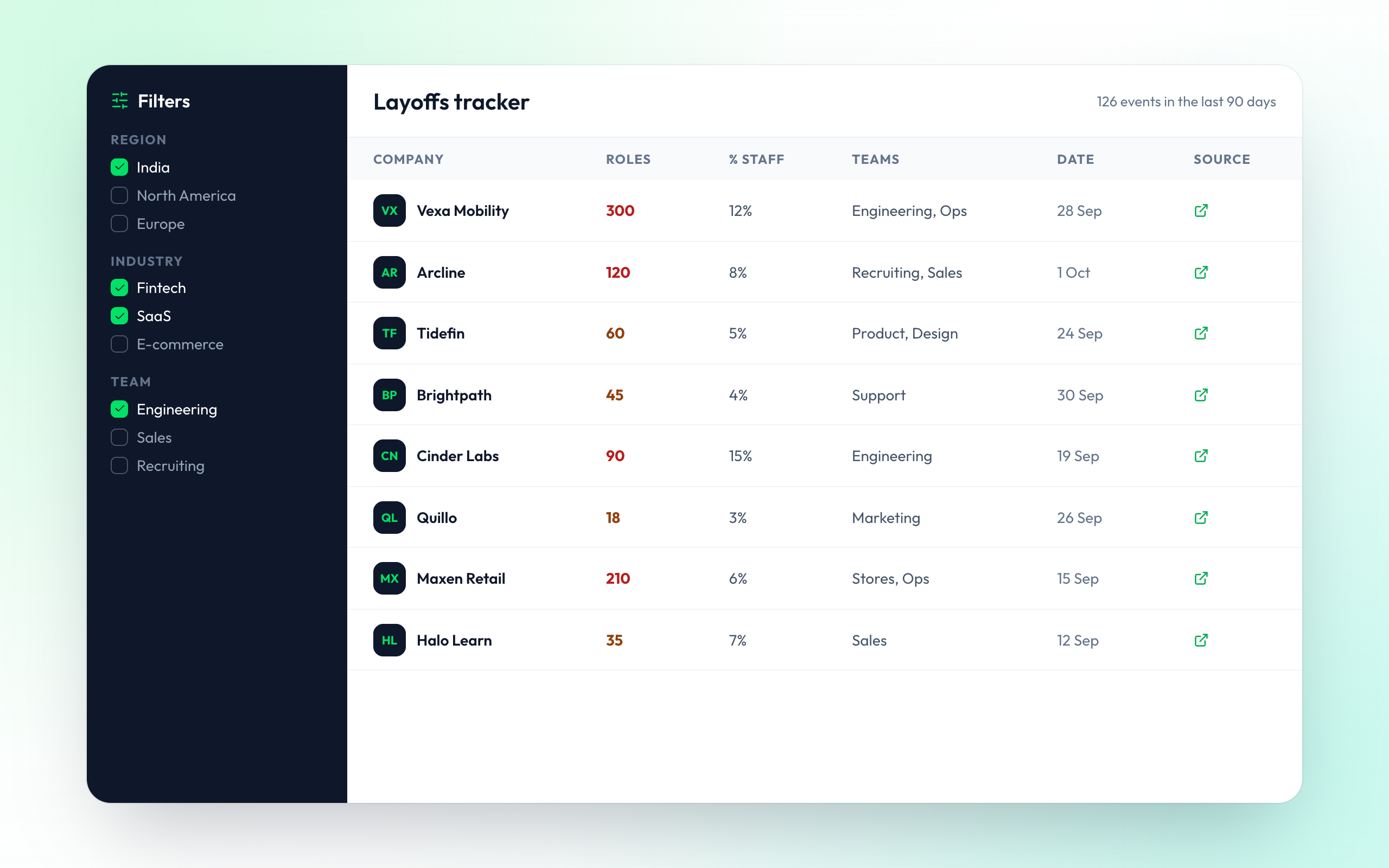 Layoffs Tracker