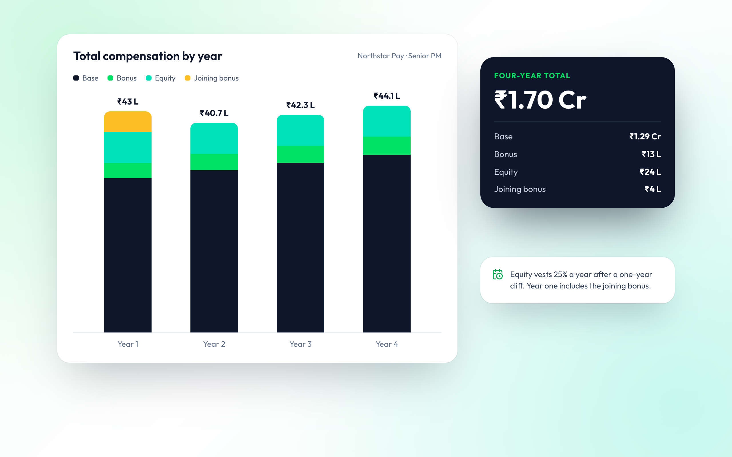 Total Compensation, Explained